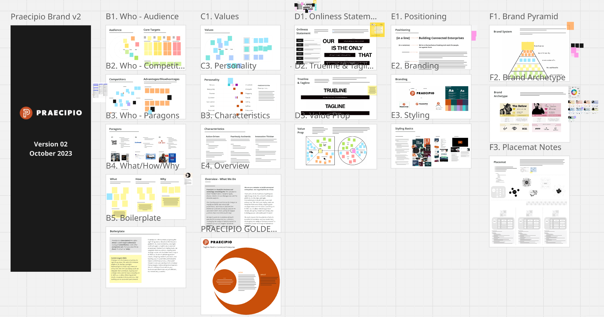 Brand research and value prop